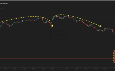 Informe Option Levels