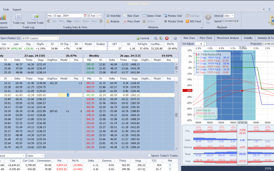Nuevo ajauste. Metemos más deltas positivas