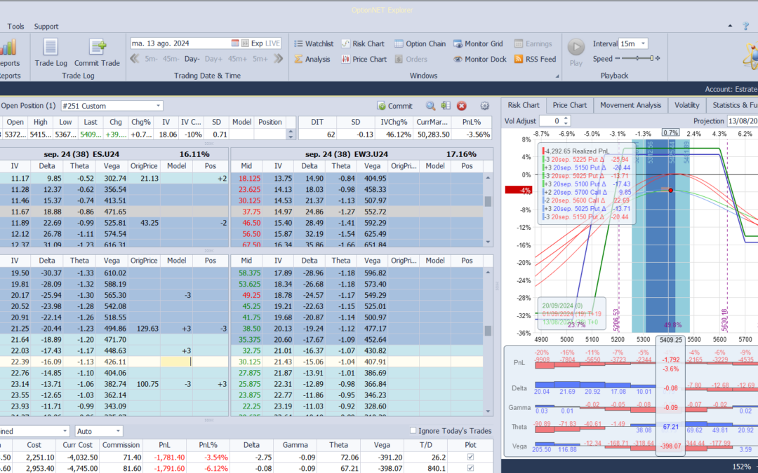 Nuevo ajuste. Volvemos a delta cero