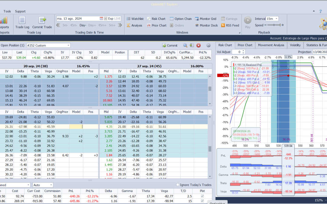 Nuevo ajuste. Volvemos a delta cero