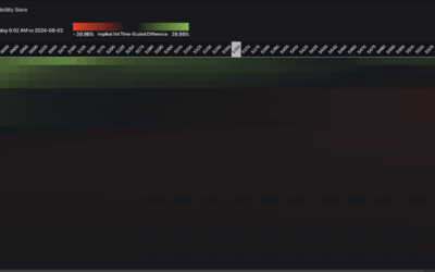 Informe Option Levels