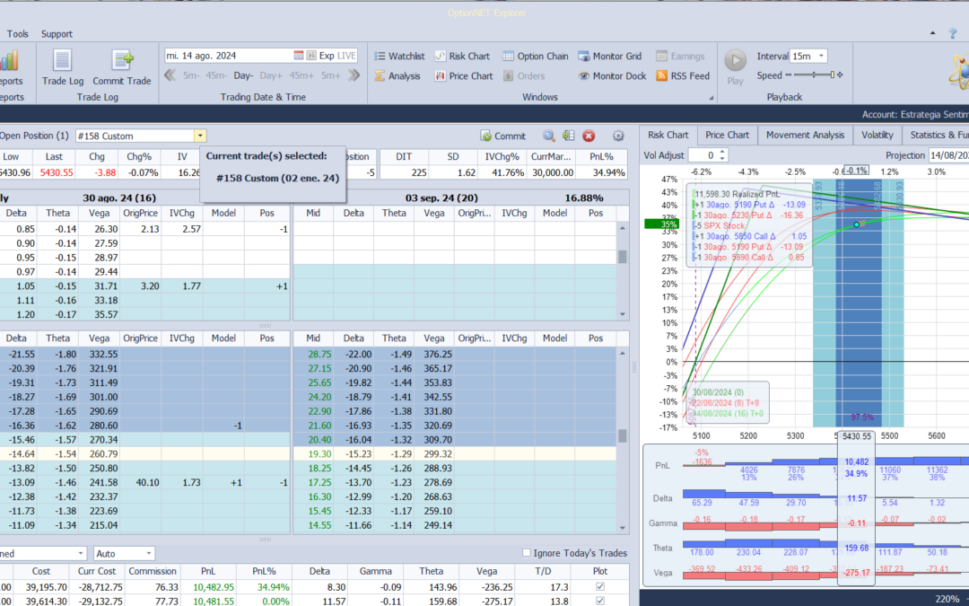 Nuevo ajuste. Añadimos deltas positivas