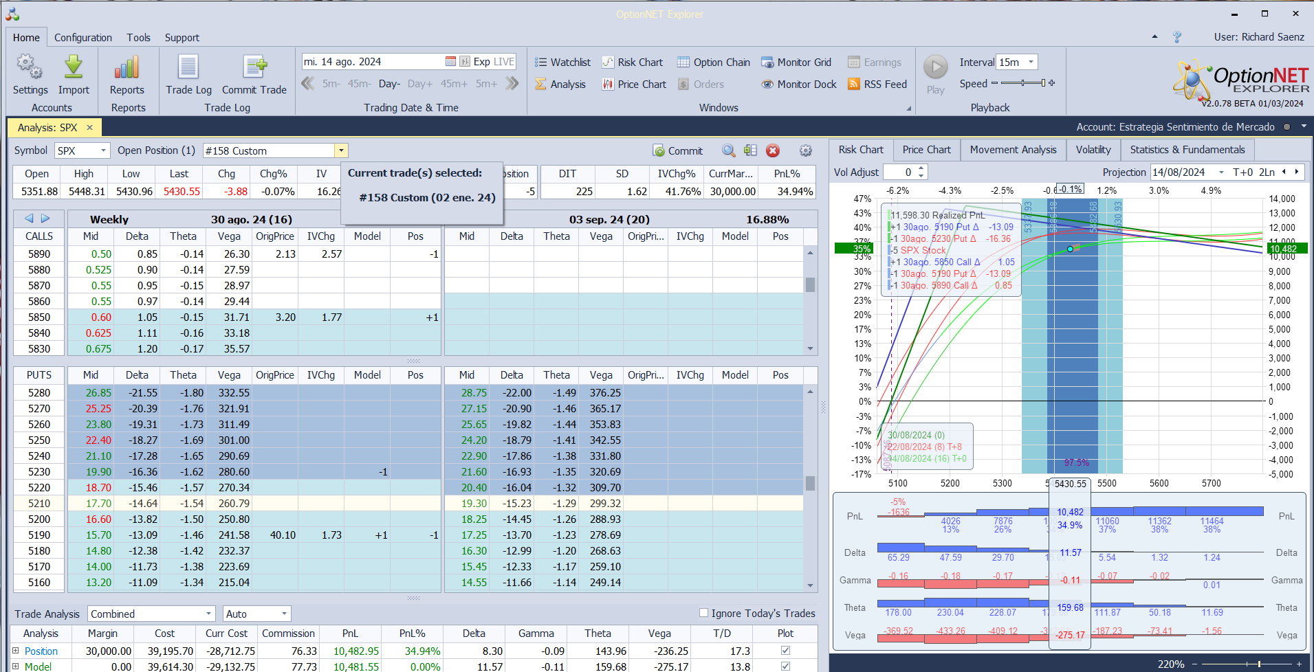 Nuevo ajuste. Añadimos deltas positivas