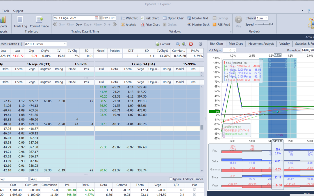 Nuevo ajuste. Metemos más deltas positivas