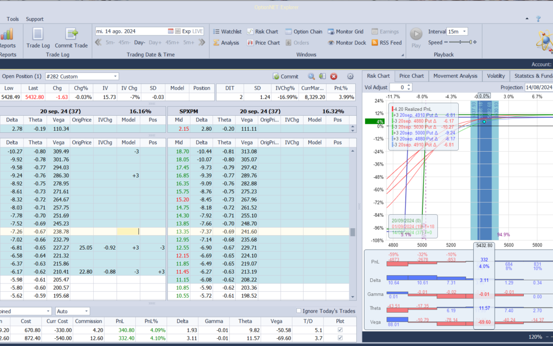 Nuevo ajuste. metemos más deltas positivas