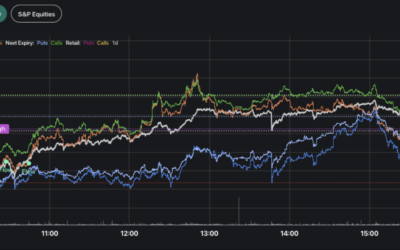 Informe Option Levels