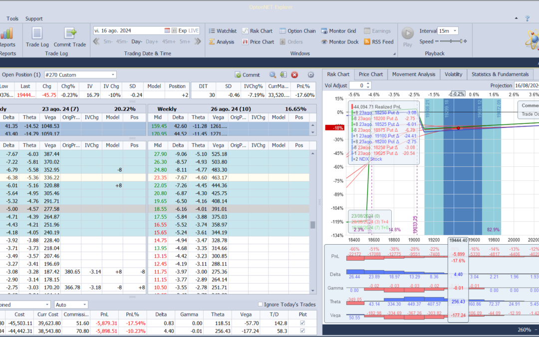 Nuevo ajuste. Roleamos arriba la put spread