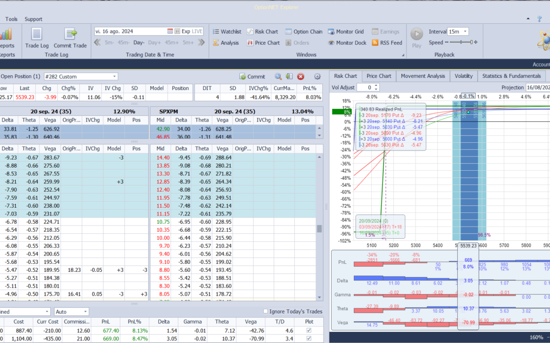 Nuevo ajuste. Roleamos la put spread hac´8a arriba