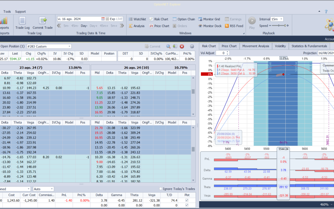 Inicio de una nueva posición. Alas del condor a 80 puntos