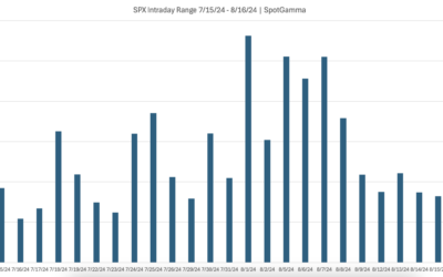 Informe Option Levels