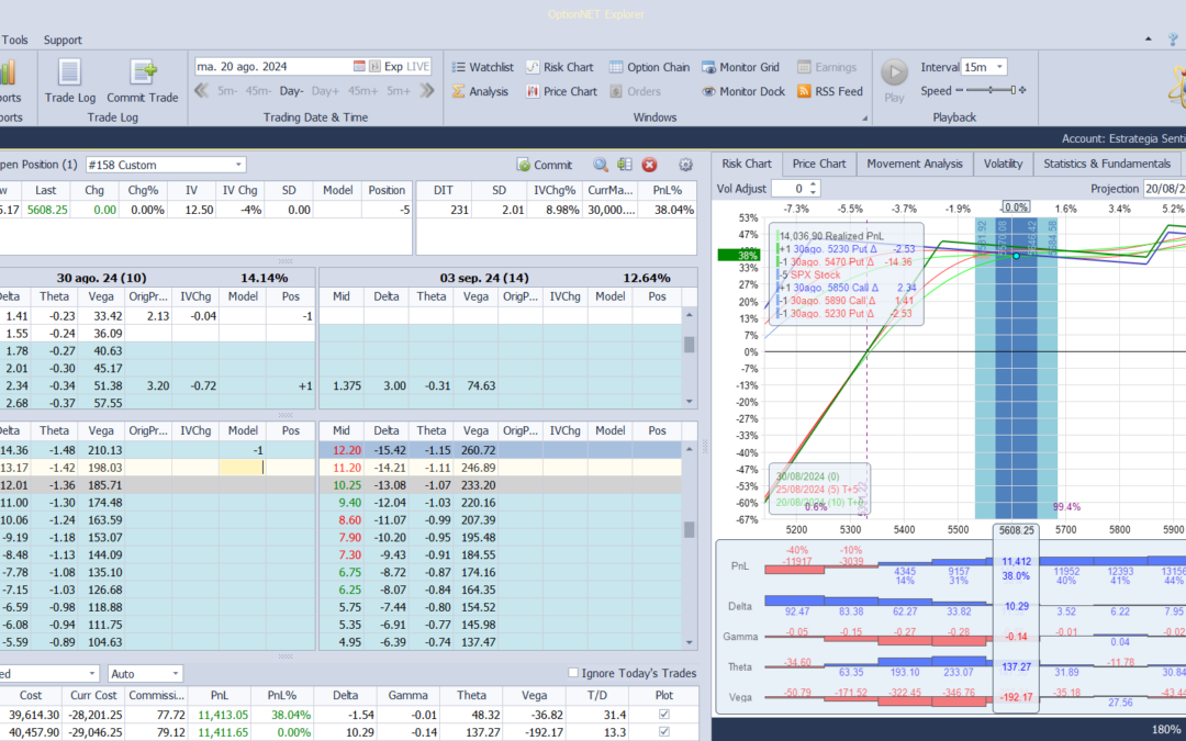 Nuevo ajuste. Aunque perjudicamos la posición anulamos el ajuste del viernes (ya que no se mandó la alerta) y roleamos de nuevo. Este ajuste se puede hacer en cualquier momento hoy