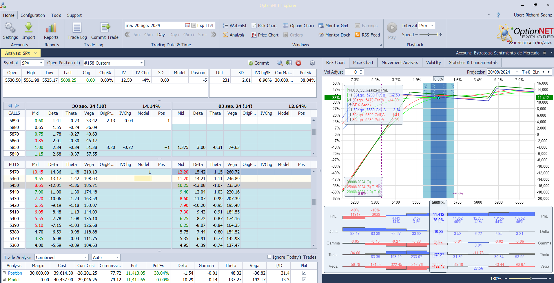 Nuevo ajuste. Aunque perjudicamos la posición anulamos el ajuste del viernes (ya que no se mandó la alerta) y roleamos de nuevo. Este ajuste se puede hacer en cualquier momento hoy