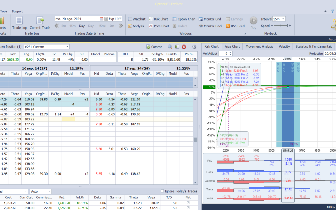 Nuevo ajuste que podemos hacer en cualquier momento hoy. Metemos más deltas positivas