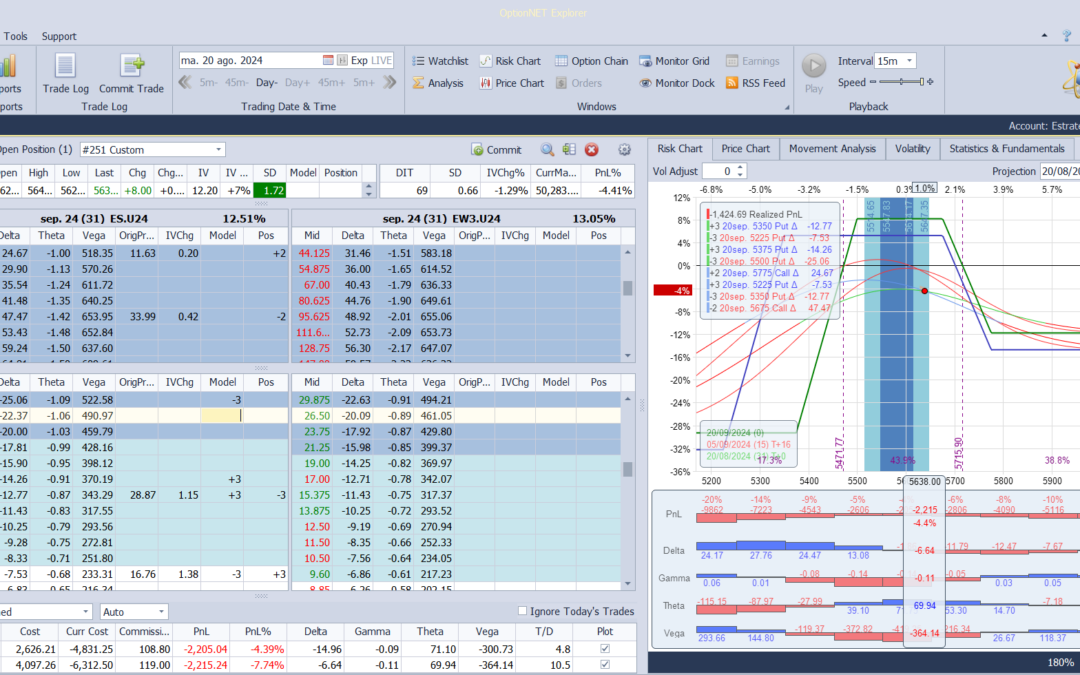 Nuevo ajuste que podemos hacer en cualquier momento hoy. Cortamos  deltas negativas