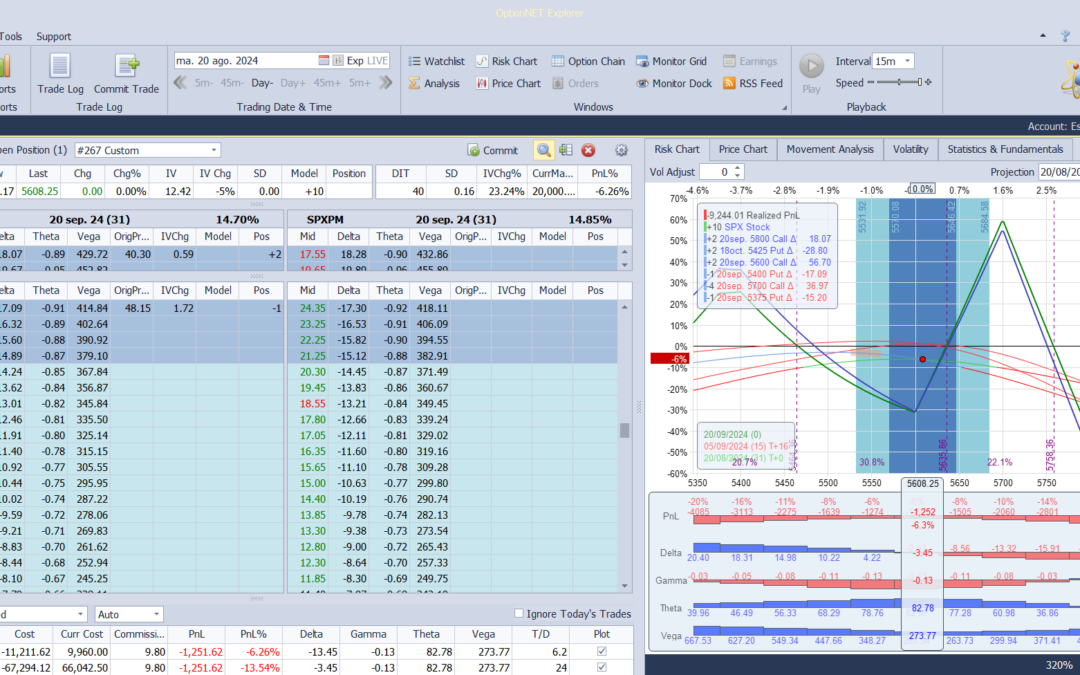 Nuevo ajuste. Compramos 2 micro futuros Sept. a 5636 (equivalente en el indice de 5613)