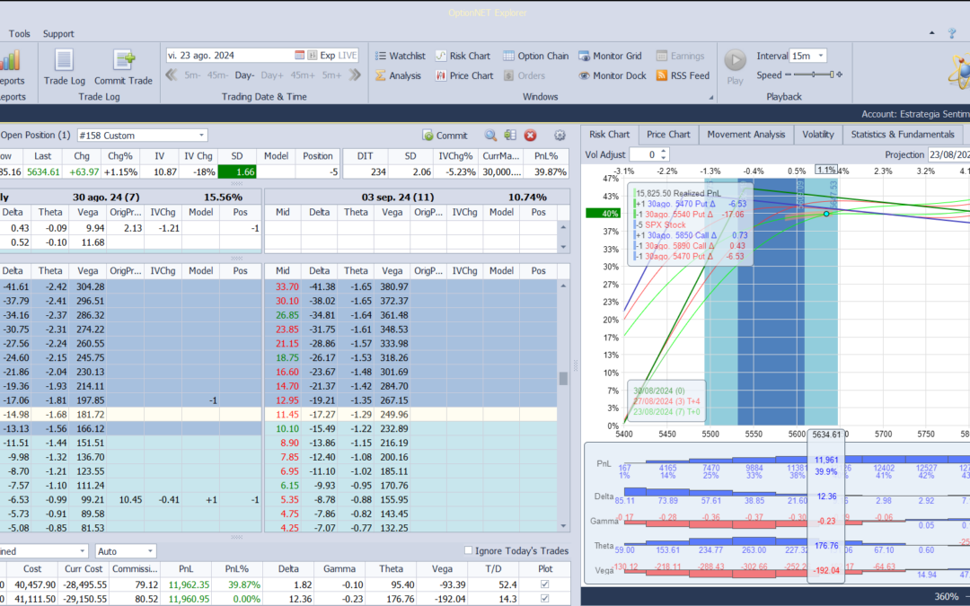 Nuevo ajuste. metemos más deltas positivas