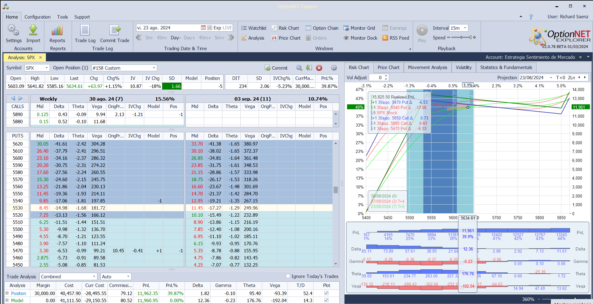 Nuevo ajuste. metemos más deltas positivas