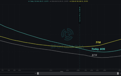 Informe Option levels