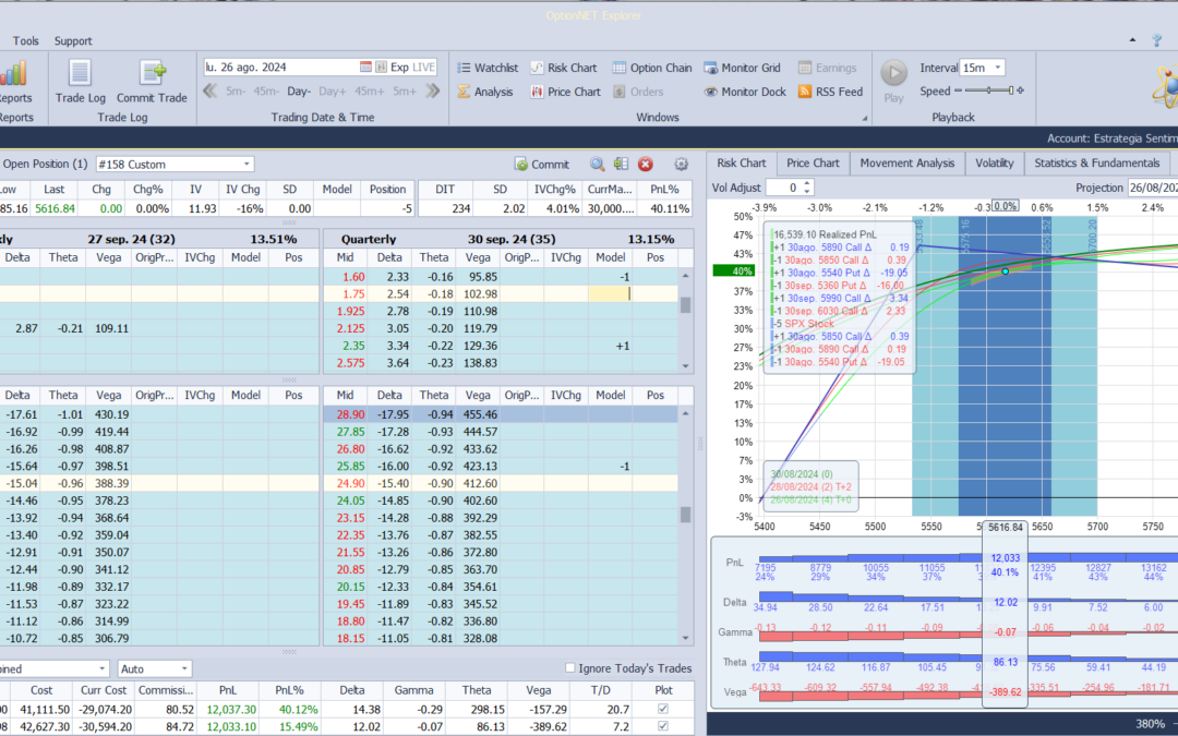 Nuevo ajuste. Nada más abrir el mercado roleamos la posición de la siguiente manrea