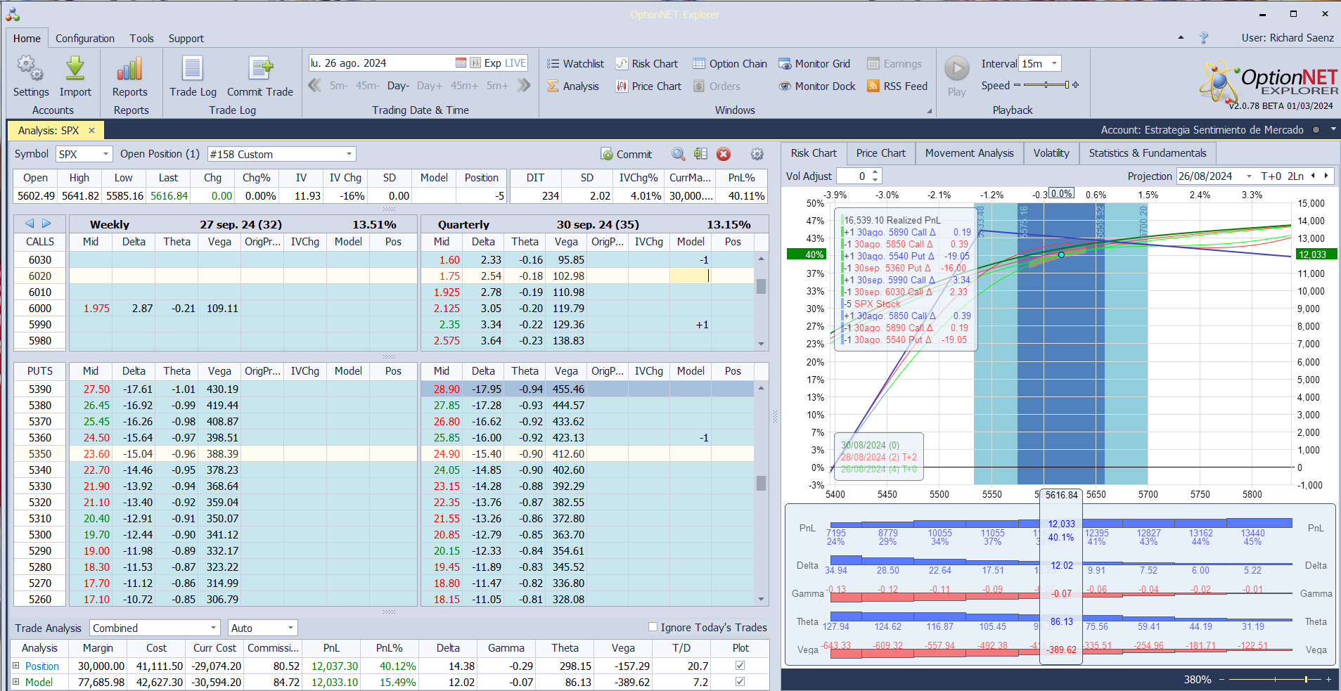 Nuevo ajuste. Nada más abrir el mercado roleamos la posición de la siguiente manrea
