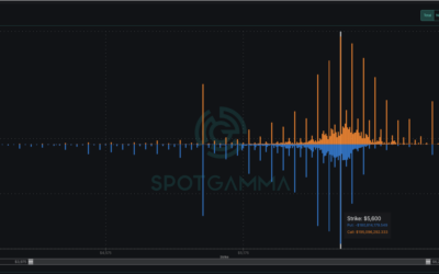 Informe Option Levels