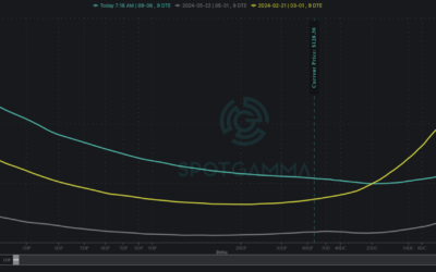Informe Option Levels