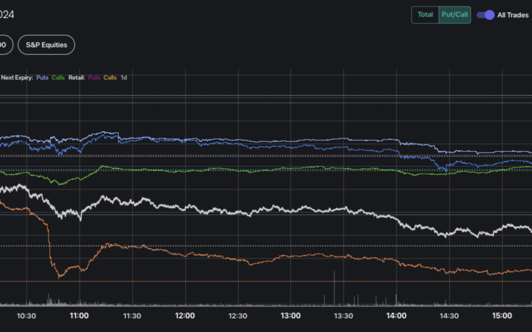 Informe Option Levels