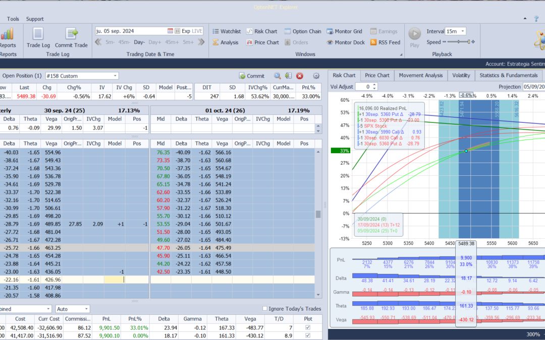 Nuevo ajuste. Bajamos las deltas positivas