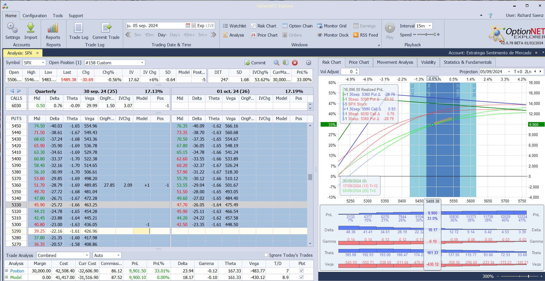 Nuevo ajuste. Bajamos las deltas positivas