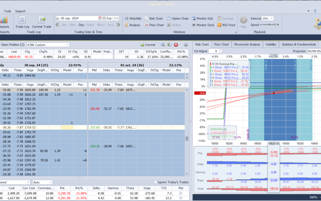 Nuevo ajuste. Metemos una marcha más con la put comprada