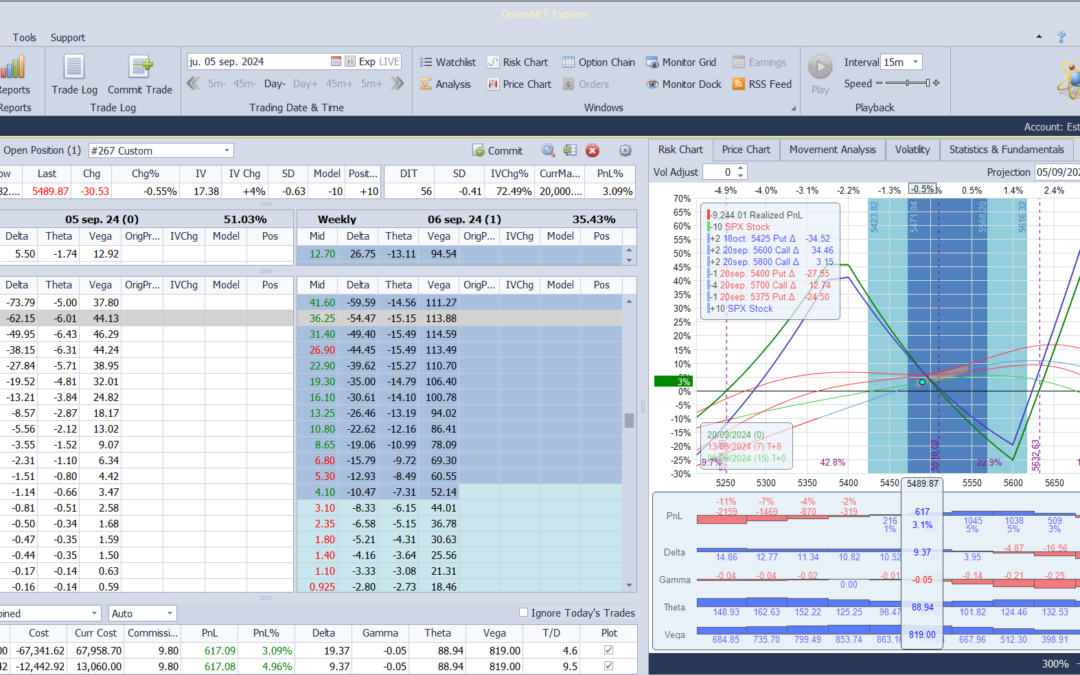 Vendemos 2 de los mini futuros vendidos para equilibrar la posición