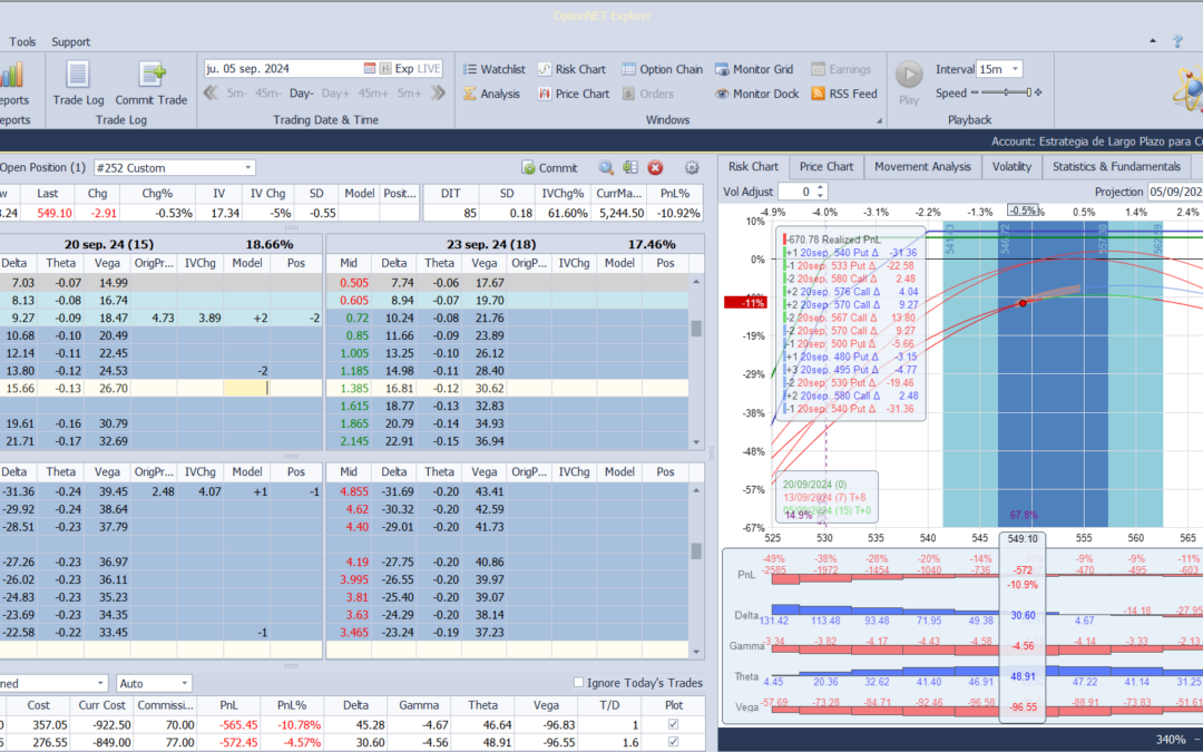 Nuevo ajuste. Cortamos las deltas positivas