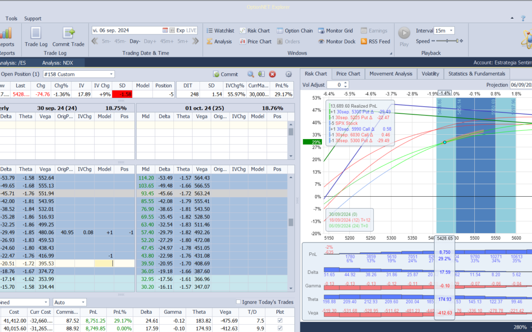 Nuevo ajuste. Bajamos las deltas positivas