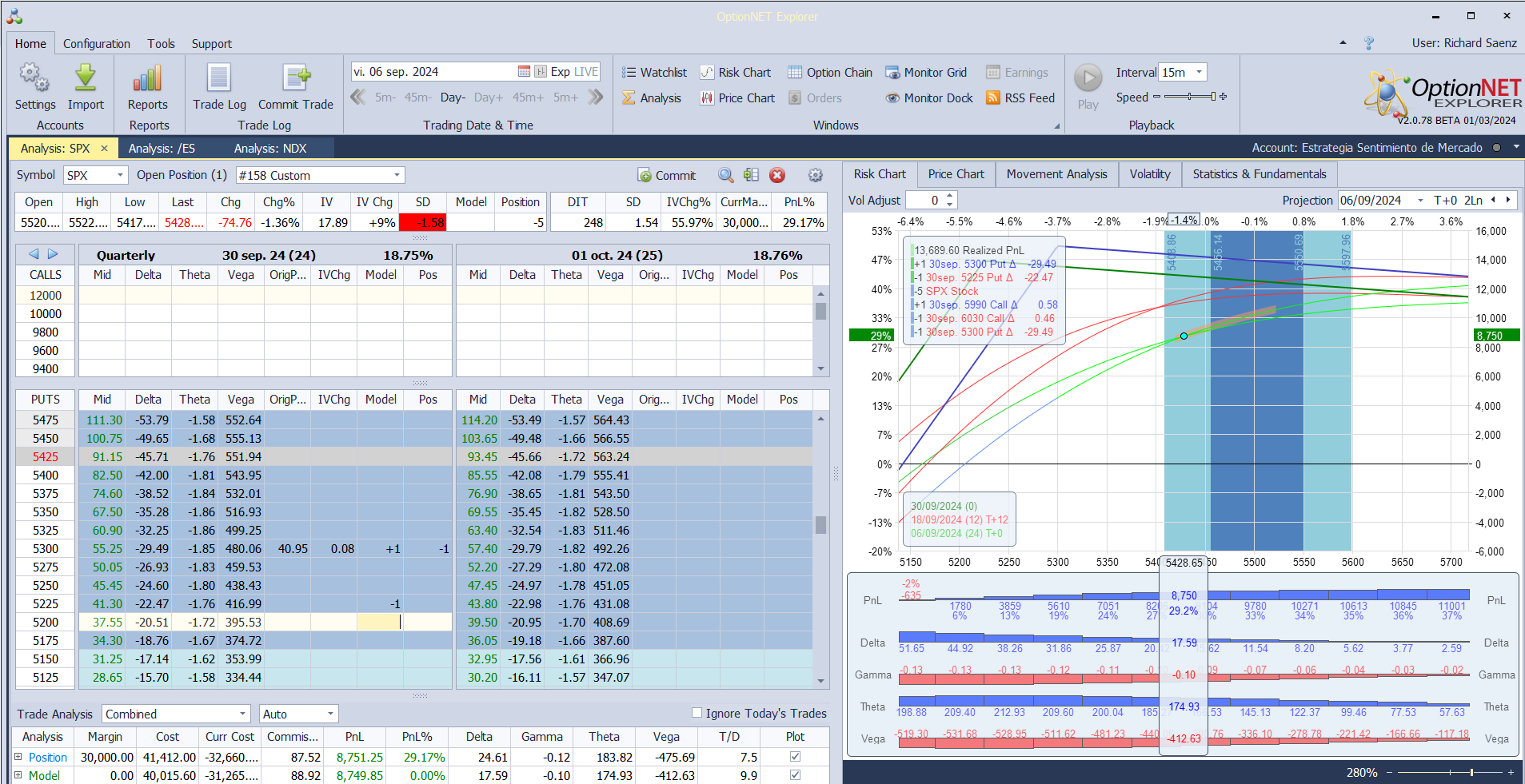 Nuevo ajuste. Bajamos las deltas positivas