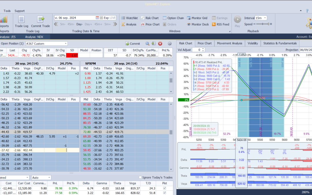 Nuevo ajuste. Cortamos deltas positivas