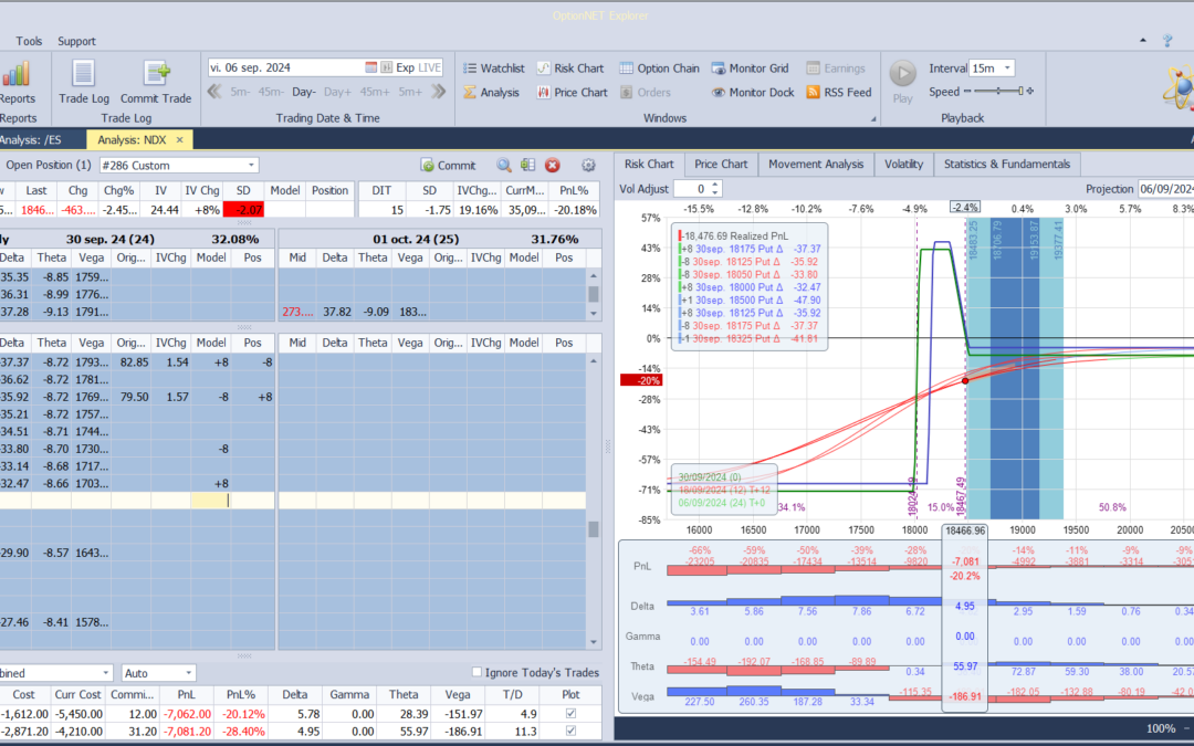 Nuevo ajuste. Bajamos la put spread vendida
