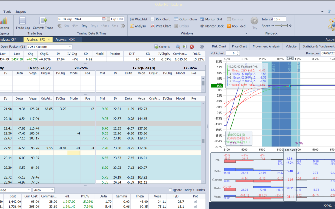 Nuevo ajuste. Incrementamos deltas