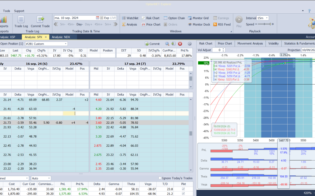 Nuevo ajuste. Subimos deltas positivas