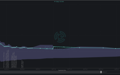 Informe Option Levels