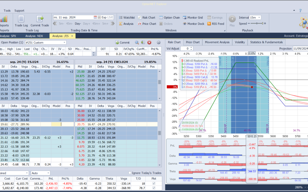 Nuevo ajuste. Cortamos deltas negativas