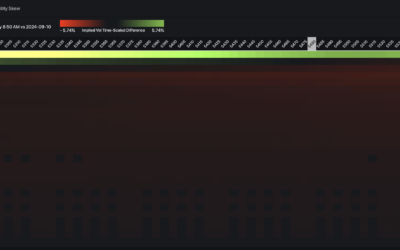 Informe Option Levels