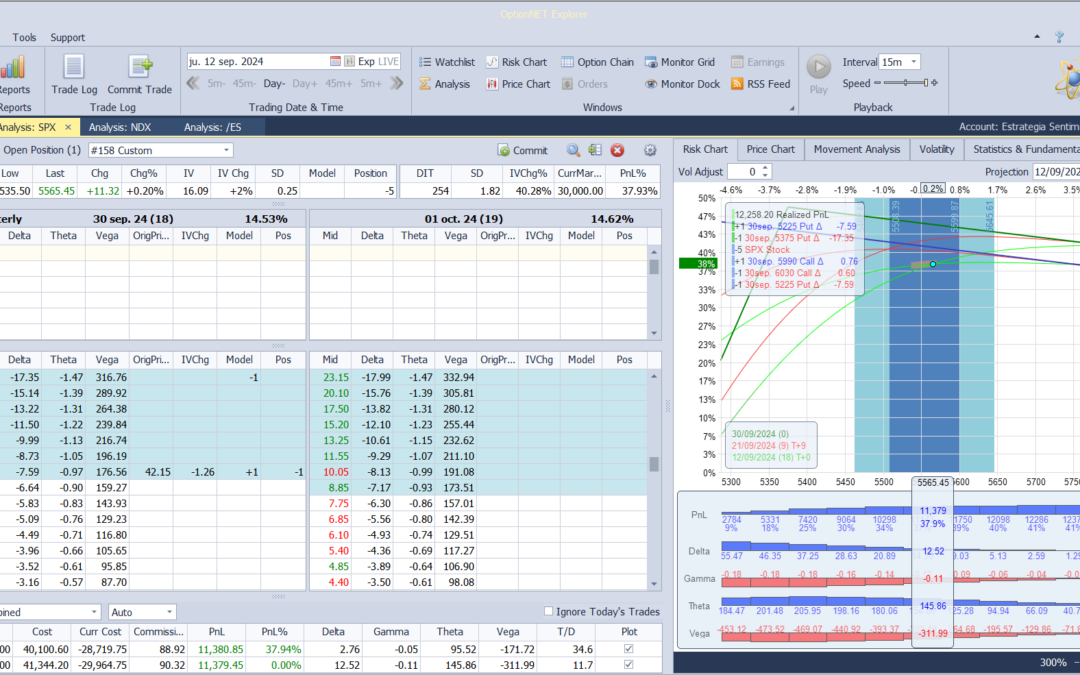 Nuevo ajuste. Ajustamos las deltas positivas