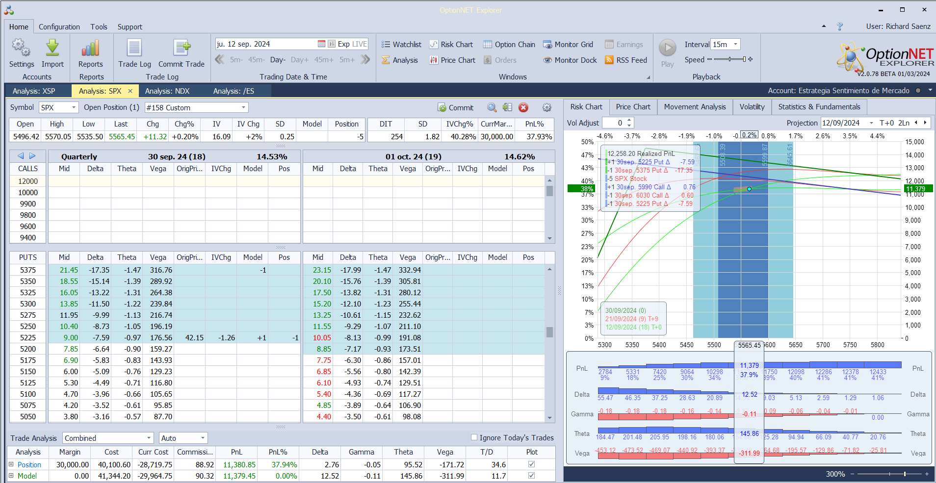 Nuevo ajuste. Ajustamos las deltas positivas