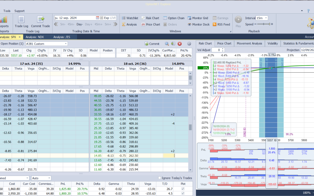 Roleamos la posición a otro vencimiento