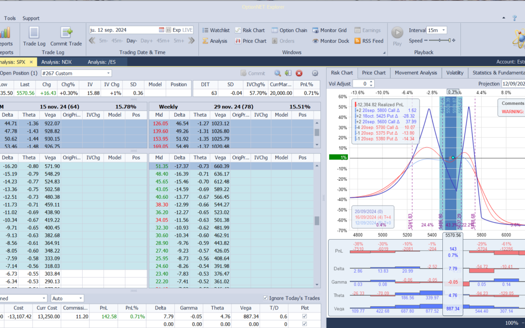 Salimos de la posición con beneficios y listos para volver a entrar