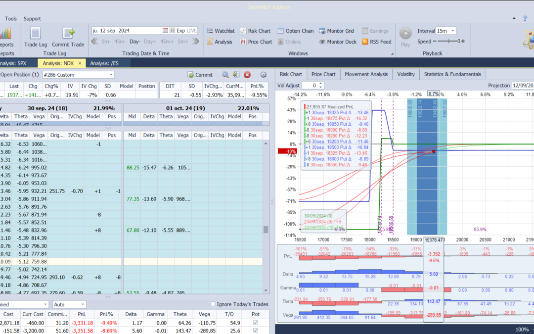 Nuevo ajuste. Subimos las put spreads vendidas