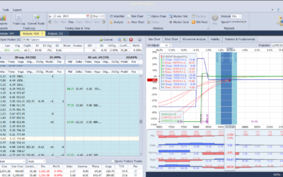 Nuevo ajuste. Subimos las put spreads vendidas