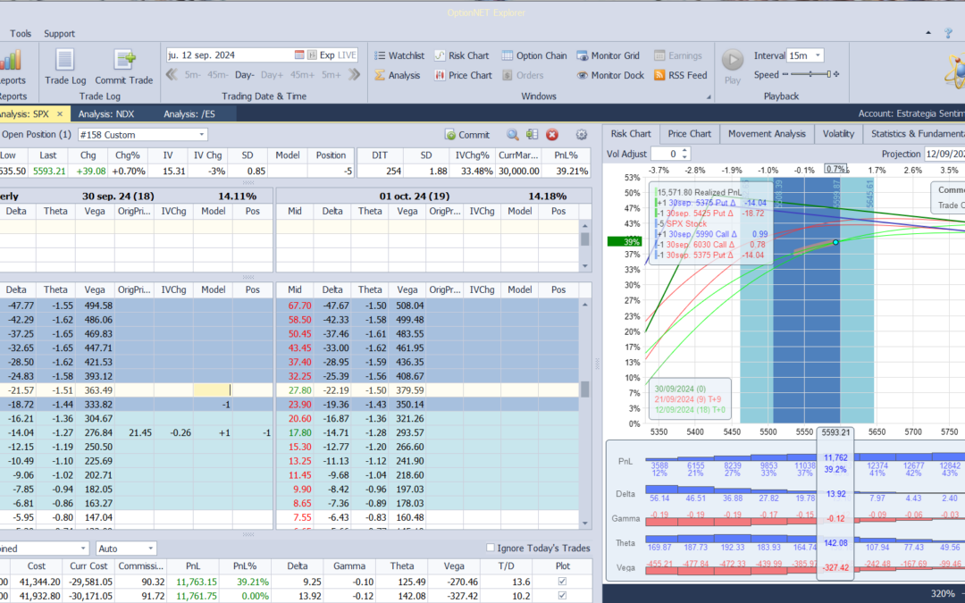 Nuevo ajuste. Subimos las deltas positivas