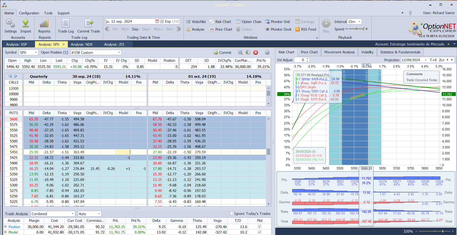 Nuevo ajuste. Subimos las deltas positivas