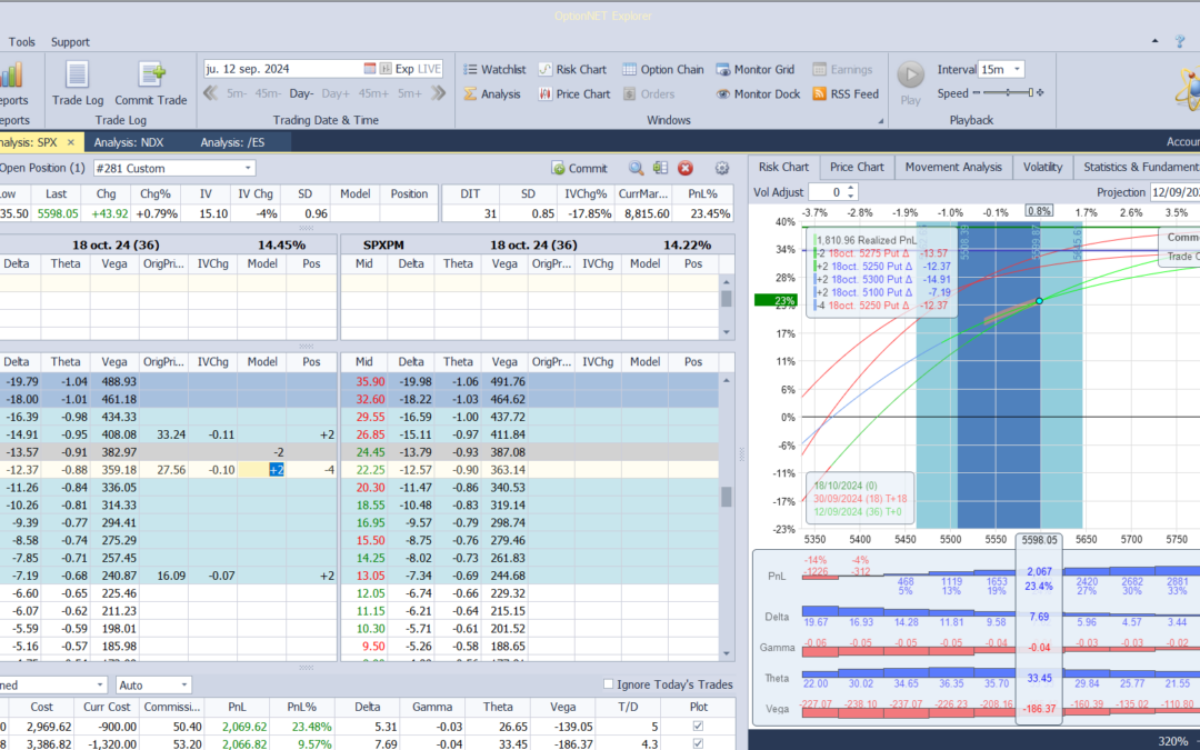 Nuevo ajuste. Subimos las deltas positivas
